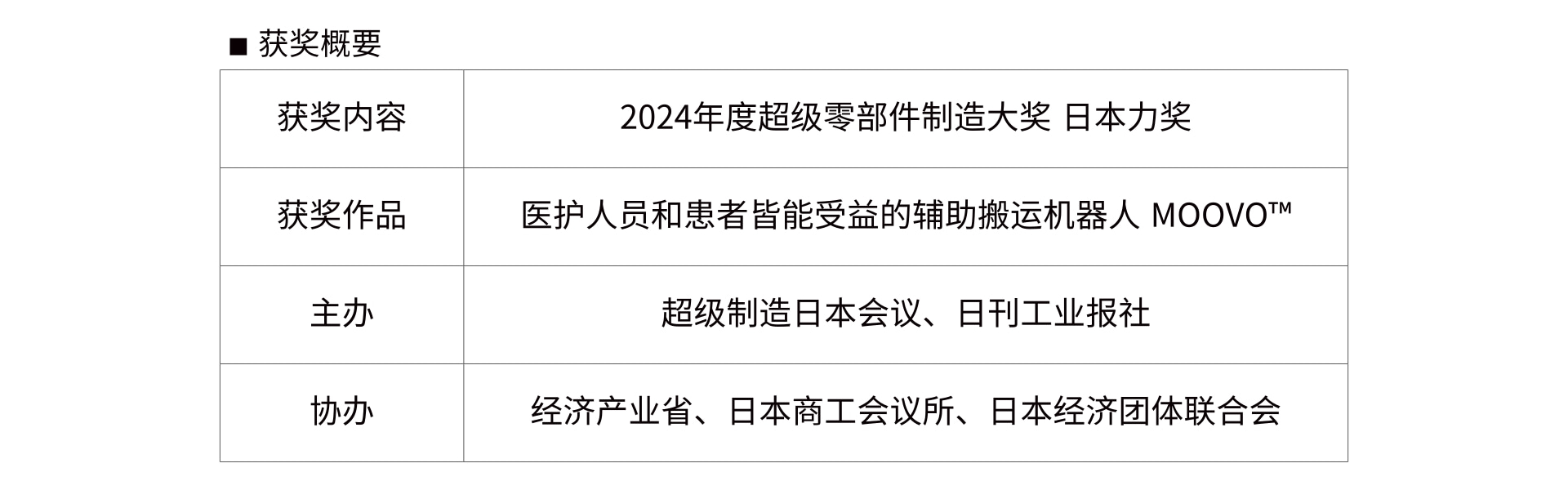 獲獎(jiǎng)概要.jpg 獲獎(jiǎng)概要.jpg
